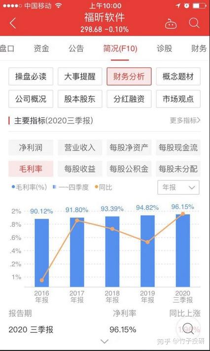 A股毛利率前十強 醫藥軟件領跑，茅臺意外落榜