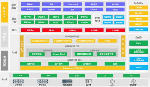 金融行業(yè)分布式架構(gòu)轉(zhuǎn)型發(fā)展與趨勢