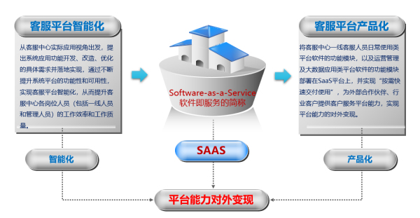 新形勢(shì)下客戶服務(wù)體系建設(shè)的新思考（十二） 基礎(chǔ)軟件服務(wù)——數(shù)據(jù)驅(qū)動(dòng)與產(chǎn)品化轉(zhuǎn)型的核心支撐