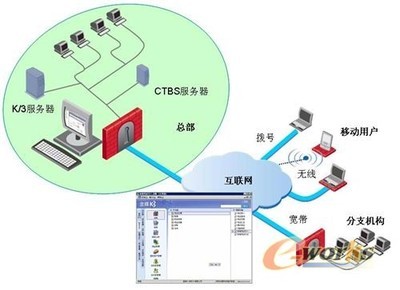 金蝶攜手溝通科技 本土接入技術價值凸顯，助力企業信息化再升級