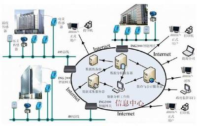 蘇州愛博斯蒂 物聯(lián)網(wǎng)技術(shù)賦能低碳建筑，信息系統(tǒng)服務(wù)引領(lǐng)綠色未來(lái)