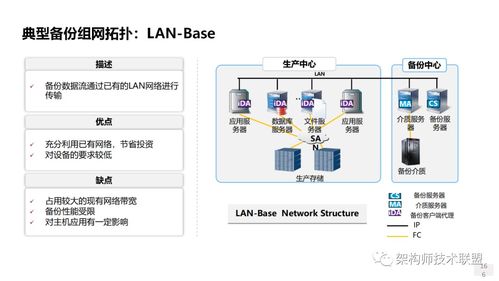 存儲系統概述 技術創新趨勢與信息系統技術服務展望